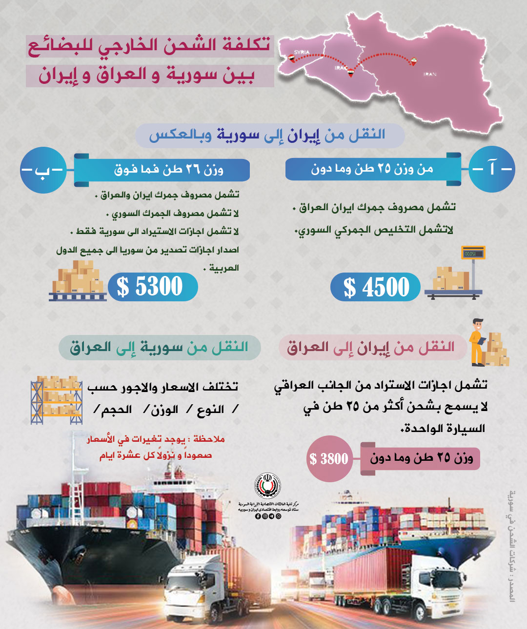 تکلفة الشحن الخارجی للبضائع بین سوریة و العراق و إیران
